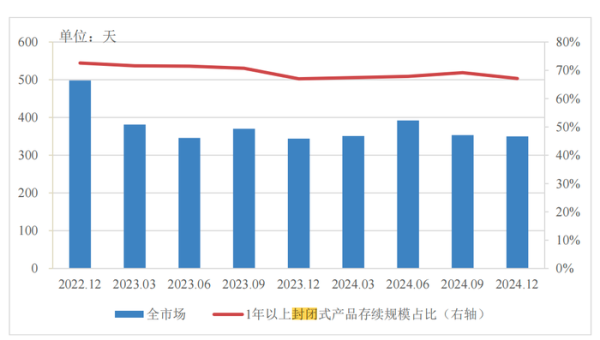 安全股票配資 分紅型、長(zhǎng)期限、多資產(chǎn)配置…低利率浪潮下，銀行理財(cái)如此破局